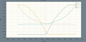 DC Motor Sweep