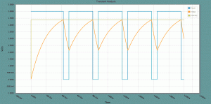 DC Motor Transient High